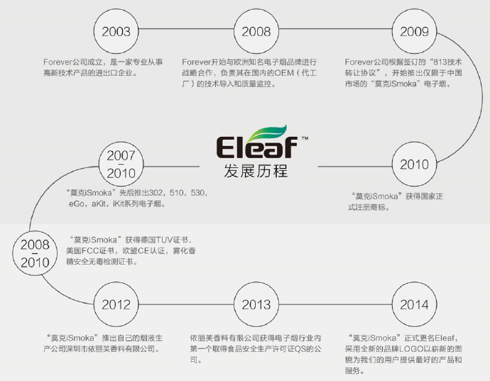 依麗芙(Eleaf)新款iStick-TC100W機(jī)械電子煙 依麗芙(Eleaf)新款iStick-TC100W機(jī)械電子煙