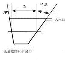 壓鑄鋅合金該怎么設(shè)計模具流道 壓鑄鋅合金該怎么設(shè)計模具流道