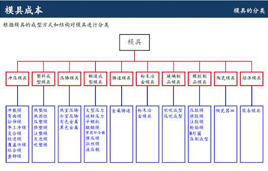 鋁合金壓鑄廠開模的成本該怎么算 鋁合金壓鑄廠開模的成本該怎么算