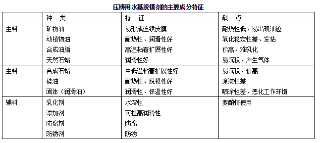 鋅合金壓鑄涂料的作用及特點(diǎn) 鋅合金壓鑄涂料的作用及特點(diǎn)