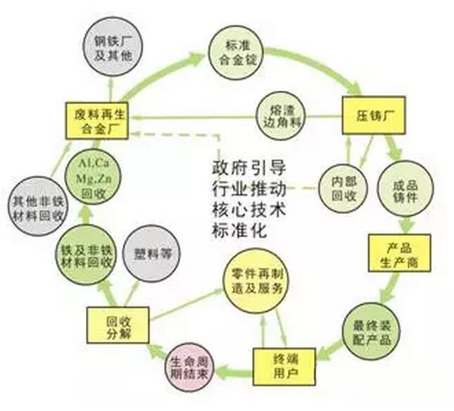 鋁合金壓鑄<div   id=