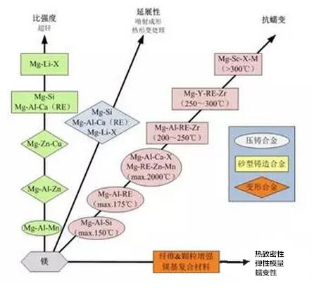鋁合金壓鑄<div   id=
