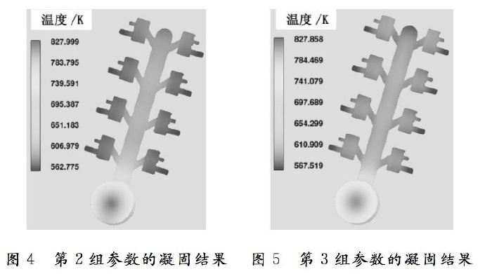 壓鑄工藝學(xué)習(xí)<div   id=