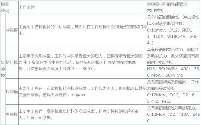 壓鑄公司各種模具簡(jiǎn)要介紹 壓鑄公司各種模具簡(jiǎn)要介紹