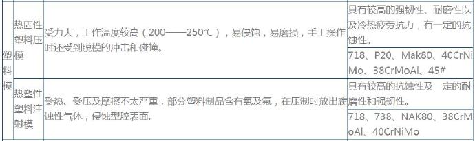 壓鑄公司各種模具簡(jiǎn)要介紹 壓鑄公司各種模具簡(jiǎn)要介紹
