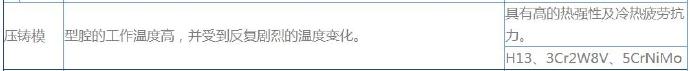壓鑄公司各種模具簡(jiǎn)要介紹 壓鑄公司各種模具簡(jiǎn)要介紹