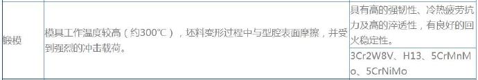 壓鑄公司各種模具簡(jiǎn)要介紹 壓鑄公司各種模具簡(jiǎn)要介紹