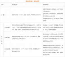 模具材料的一般熱處理<div   id=