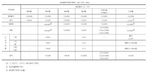 鋅合金壓鑄模具處理新技術<div id=