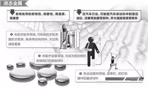 材料領(lǐng)域的新發(fā)展<div   id=