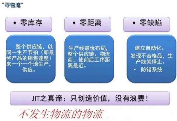 圖文詳解<div   id=