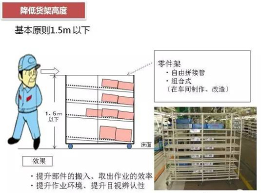 從包裝上<div   id=